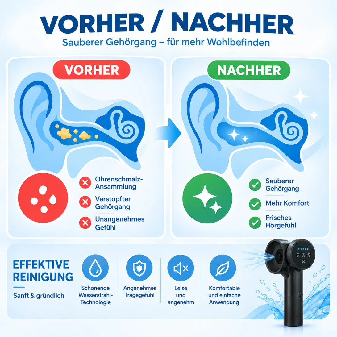 Ohrenreiniger 2-in-1 · Reinigung & Warmlufttrocknung